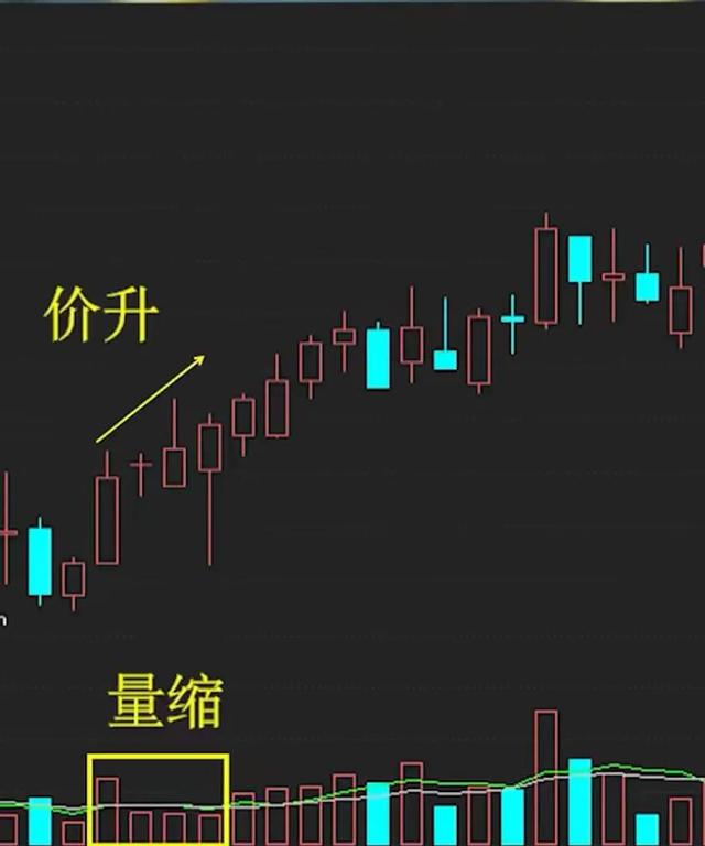 股票底部放量下跌什么意思，底部放量下跌是什么原因（今天教大家该怎么看）