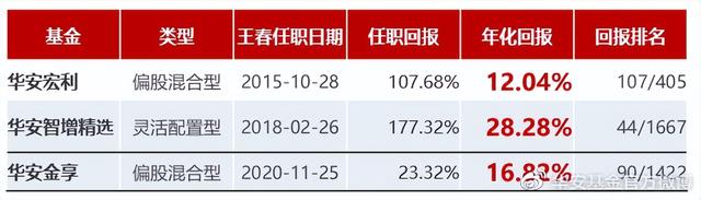 基金经理“十年十人”榜