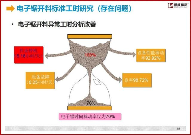 标准工时制怎么设置，最详细的“标准工时”制定方法