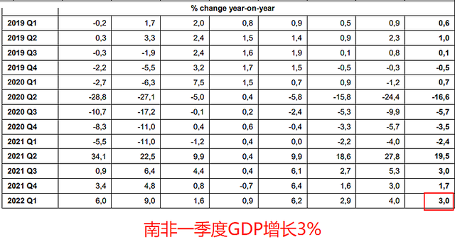 金砖国家包括哪些国家，金砖国家是指哪些国家（中国、俄罗斯、印度、巴西、南非一季度GDP谁更高呢）