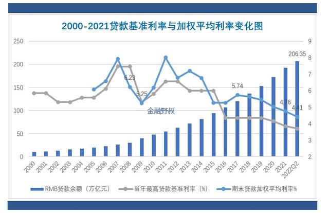 农商银行存款利率2022最新利率表，存款利率2021最新利率表农商银行（九月：大行存款利率下调）