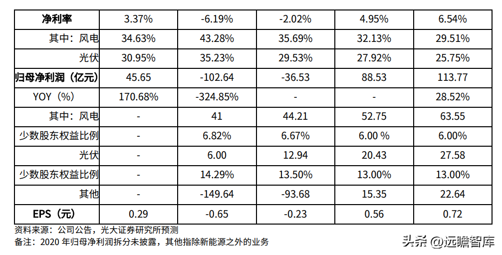 中国华能集团公司（背靠华能集团）