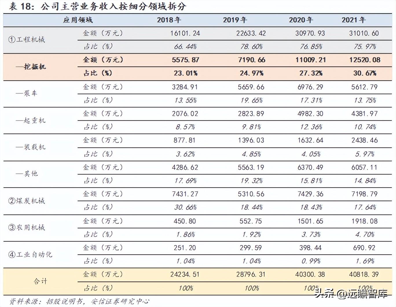 派克汉尼汾（国产密封件领军者）