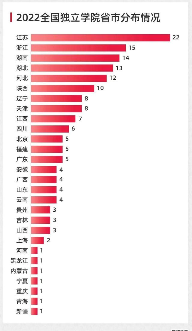 吉林大学珠海学院改名了吗，吉林大学珠海学院改什么名（164所学院，亟待更名）
