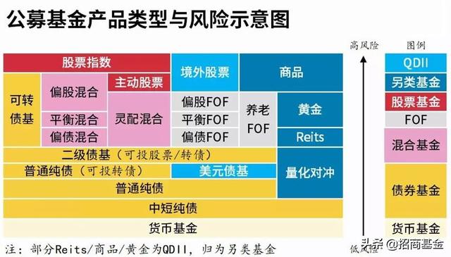 基金資產(chǎn)配置的主要方式，基金資產(chǎn)配置的主要方式有？