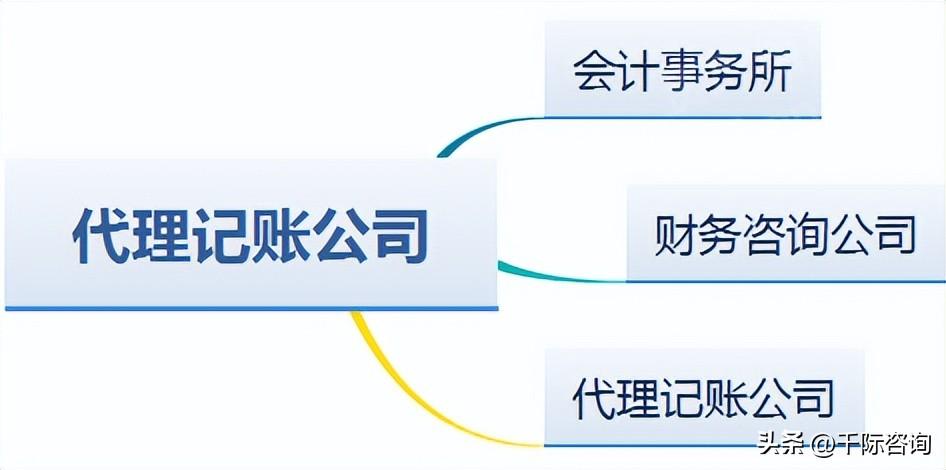 财务咨询（2023年代理记账行业研究报告）