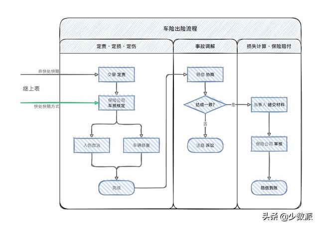 第一年车险，第一年车险哪些必买（第一份车险这样买不吃亏）