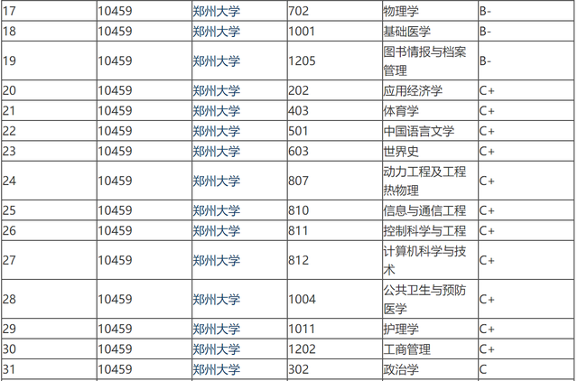 郑州大学怎么样，郑州大学文科怎么样（郑州大学双一流B类）