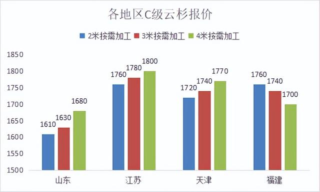 杨树价格多少钱一棵，杨树一般多少钱一棵（2022年12月第三周）