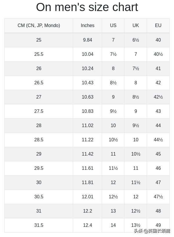 欧洲码和中国码对照表，欧码和中国码的对比表鞋码是什么（中英美欧换算、不同号对比...收藏这篇就够了）
