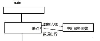 单片机 c语言 中断 单片机C语言函数之中断函数（中断服务程序）