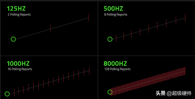 鼠标dpi是越高越好吗，鼠标dpi越高越好吗详细介绍（DPI、IPS、回报率）