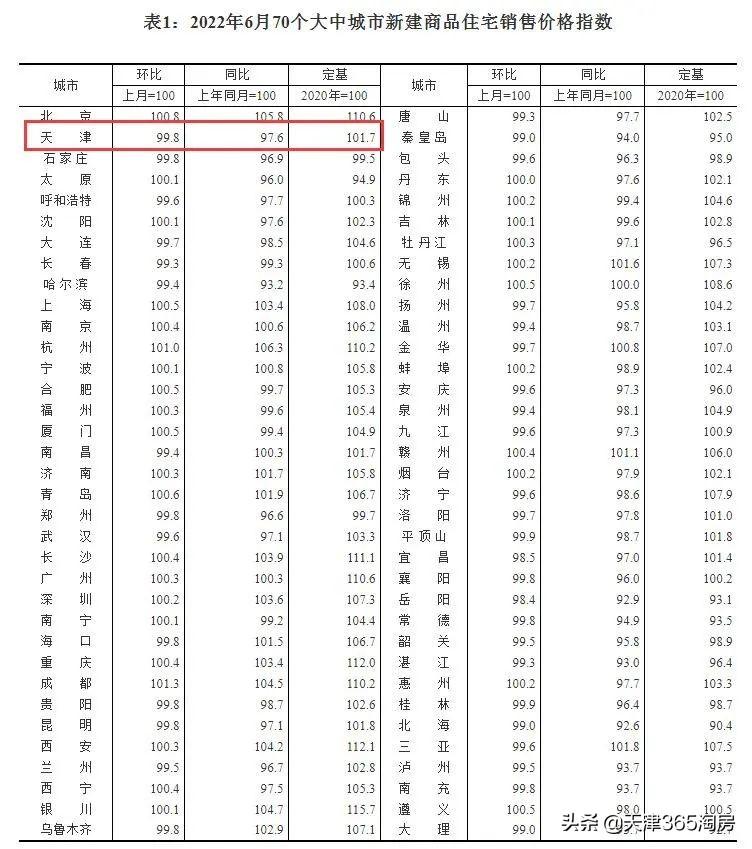 天津的房价(天津市二手房房价)