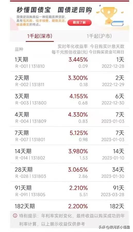 国债逆回购的操作技巧和方法，国债逆回购的操作技巧和方法有哪些？