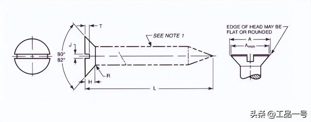 inch换算mm，1英寸等于多少mm（美标沉头螺钉型式与规格尺寸对照表）