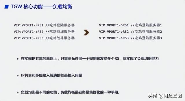 pps单位（基础原理入门）