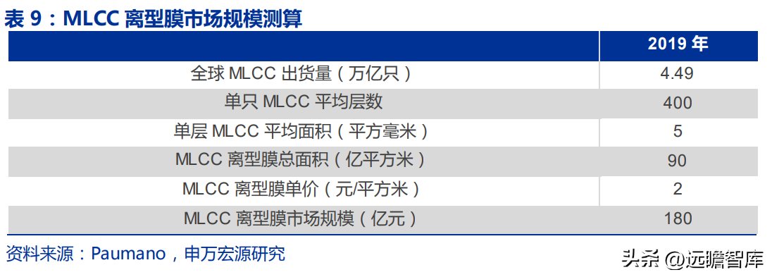 东洋纺（中高端产品突破驱动业绩增长）