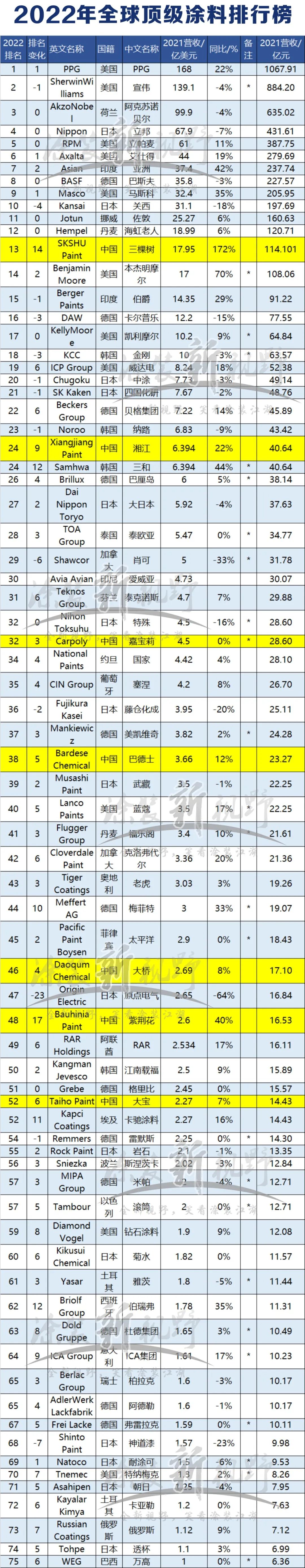 爱威亚（三棵树）