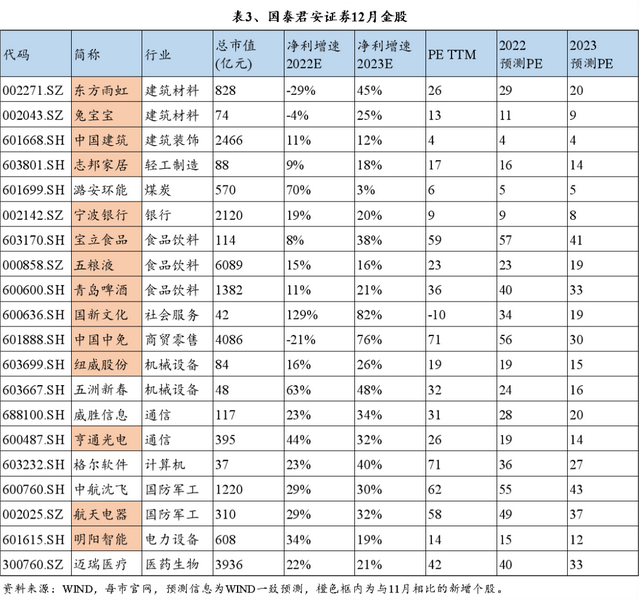 中国十大证券公司口碑最好的，2022年中国十大证券公司排名是哪些（十大券商12月金股纵览）