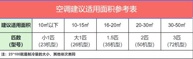 海尔空调10年保修从哪年开始，海尔空调保修期是几年（新房装修，空调怎么选）