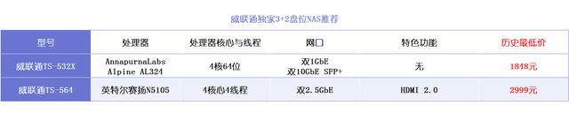 无线局域网有哪些种类，无线局域网属于什么类型网络（NAS选购篇丨威联通、群晖、极空间、绿联、华为等）