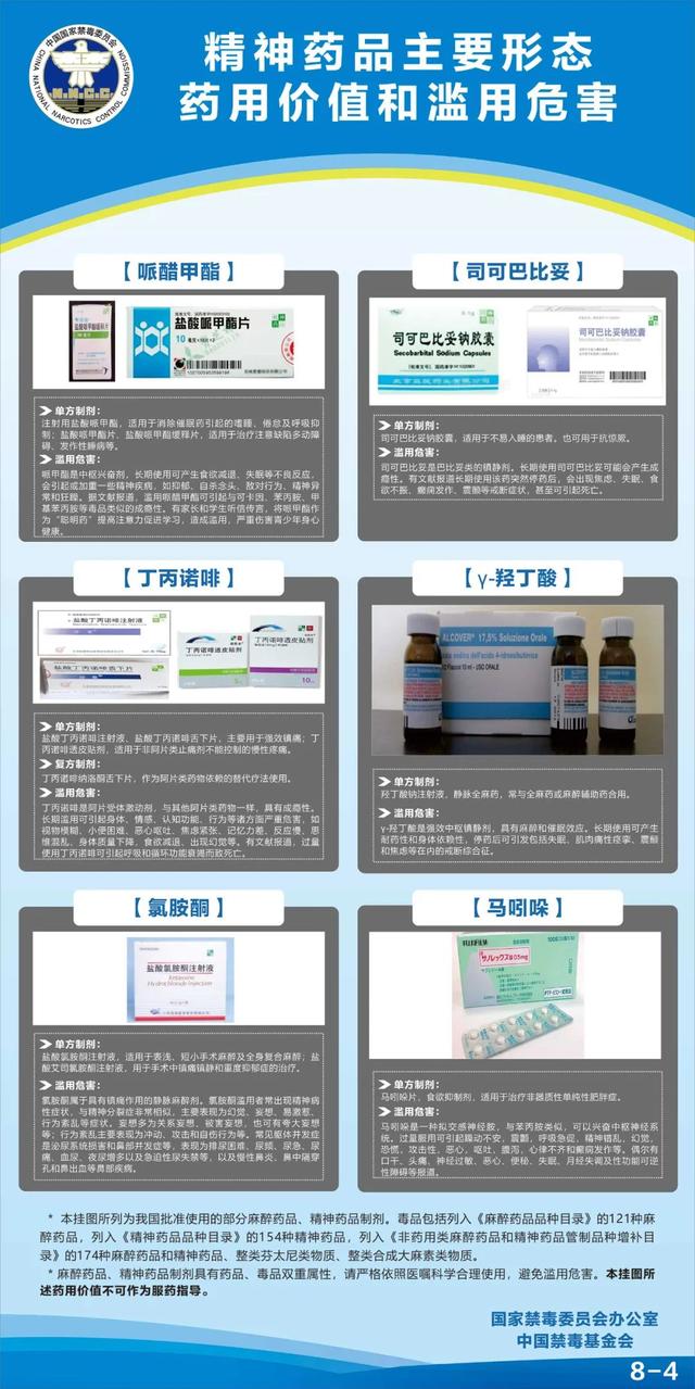 杜冷丁属于什么类型的毒，杜冷丁属于什么类型毒品的作用（这些药你可能也用过…）