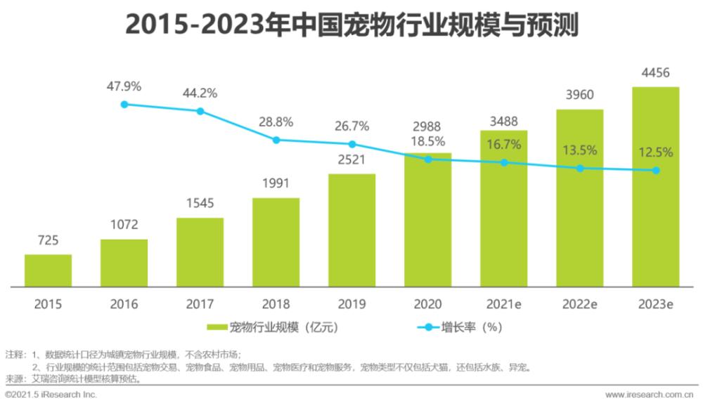 未来十年最有前景生意有哪些（未来十年最赚钱的六个行业一览）