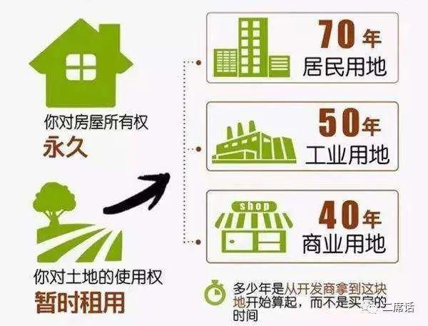 出让土地和划拨土地的区别，划拨和出让土地在征收上有区别吗（划拨土地与出让土地区别）