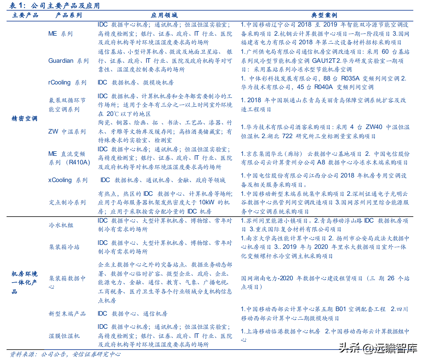 佳成软件（专注机房环境控制）