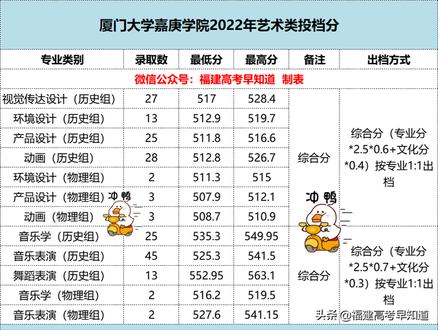 暂无录取信息是什么意思，暂无录取信息是什么意思安徽2021专科（2022年福建各批次院校投档分更新中）