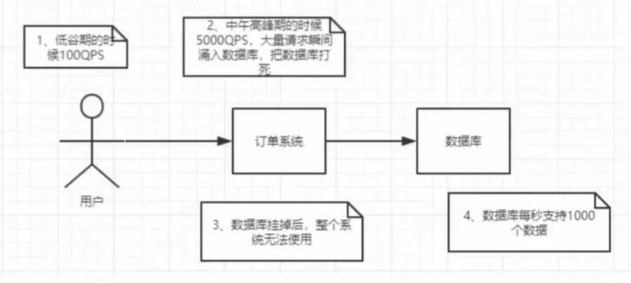 java常用中间件（java开发中间件有哪些）