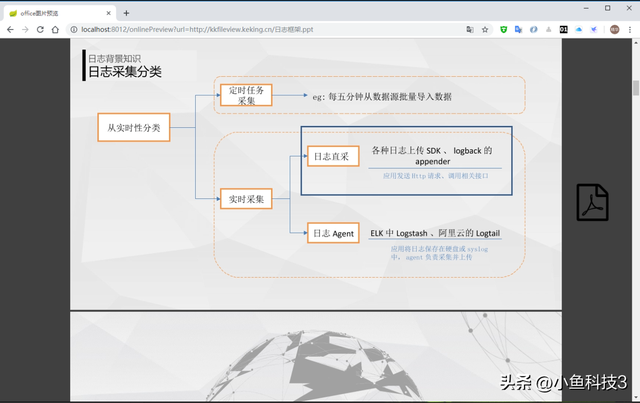 文件的访问方式有哪几种，访问分为哪几种方式（在线文档预览kkFileView部署及使用指南）
