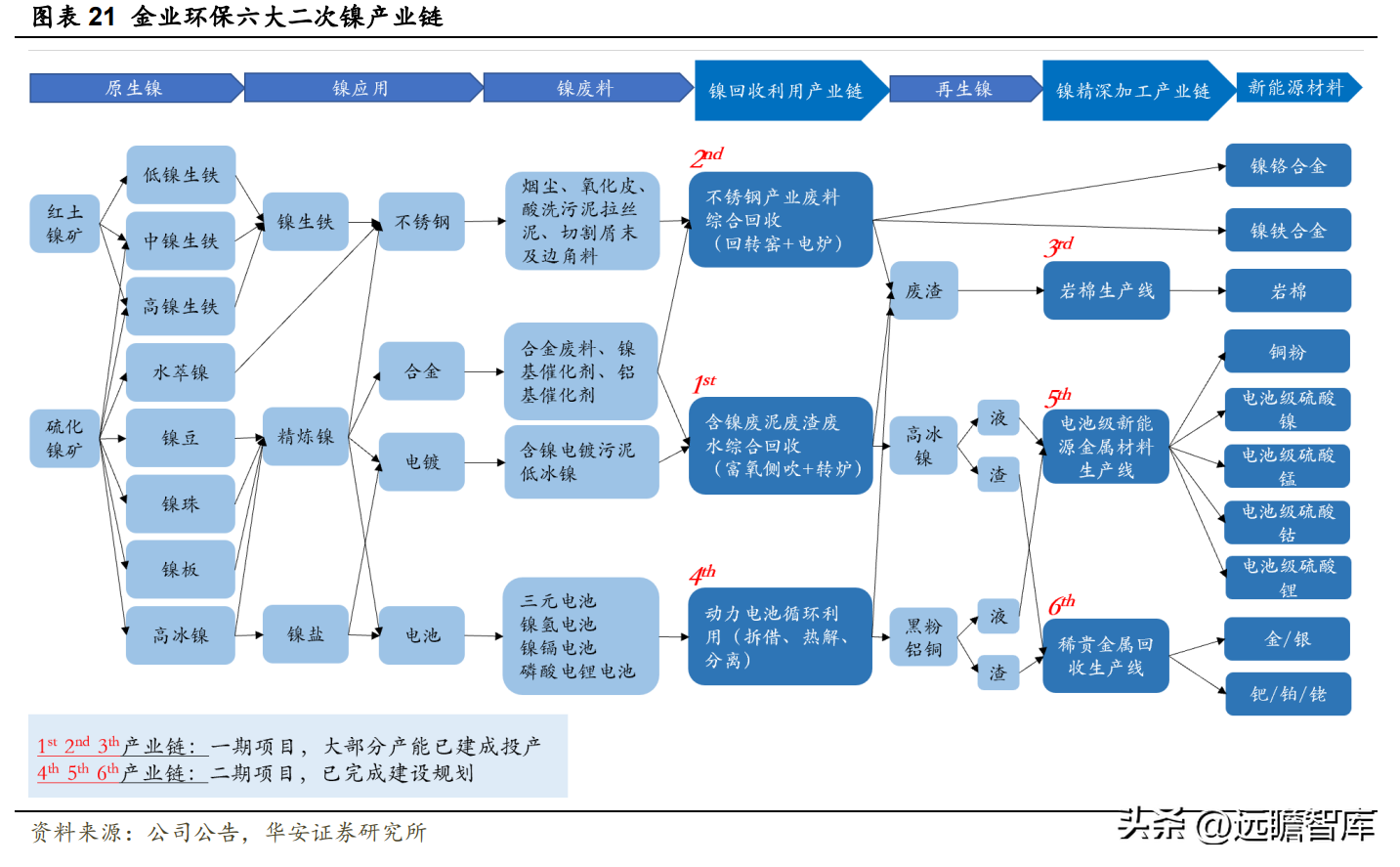 白银公司（白银龙头）