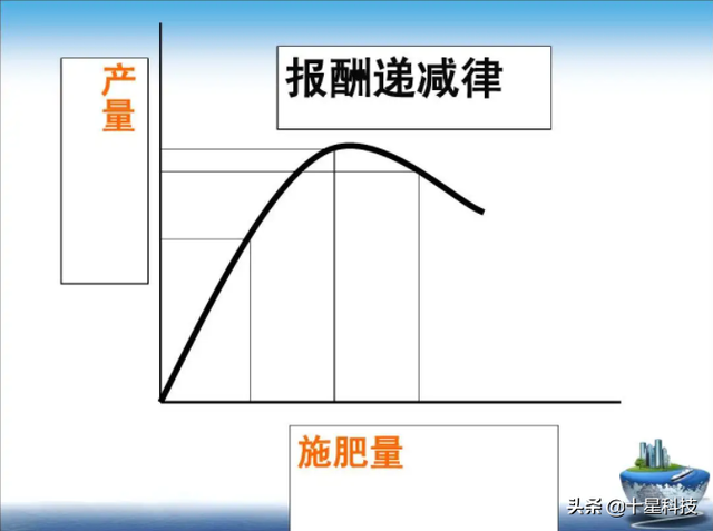 50克是多少斤，750克是多少斤（小麦亩产2000斤，如何实现）