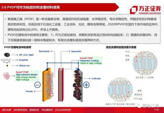 锂电池行业深度系列报告，锂电隔膜行业深度报告