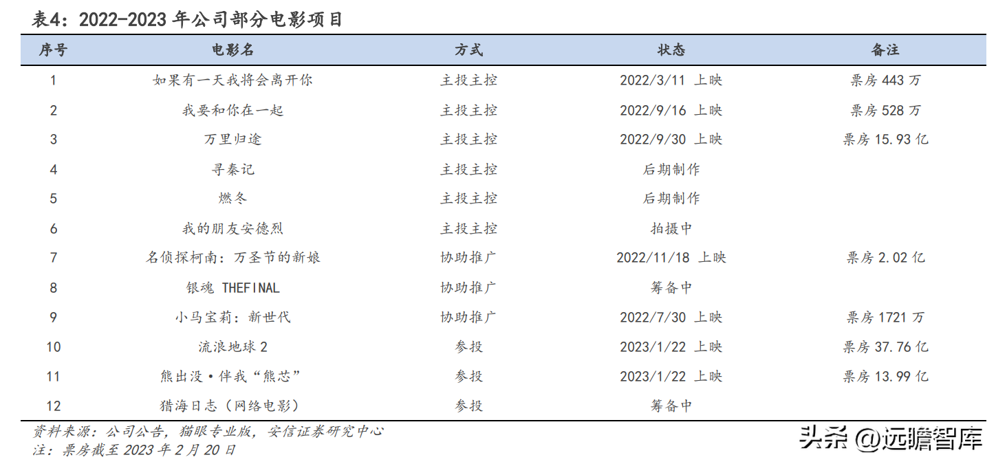 上海影视广告公司（华策影视）