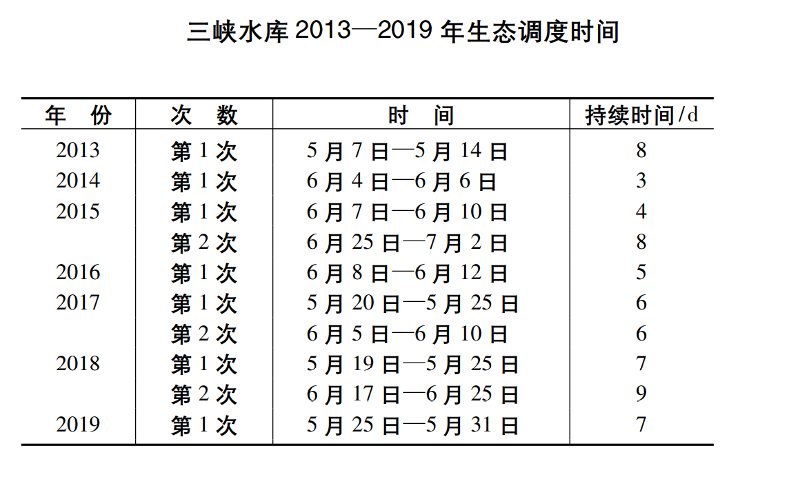 著名的十大名贵淡水鱼，我国五大淡水名贵鱼（“四大家鱼”基因受到威胁）