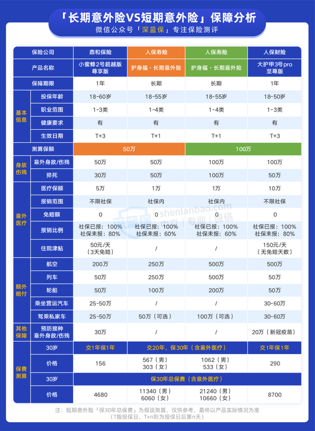 立即生效的意外险，立即生效的意外险有哪些（还能附加意外医疗保障）