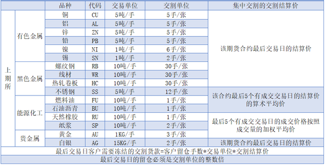 中金所国债期货采用的交割方式是什么，中金所国债期货采用的交割方式是什么交易（<附各品种仓单有效期>）