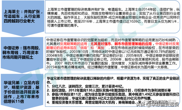 国企百联集团简介，市值管理为什么是国企的罩门
