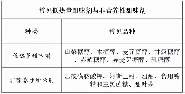 全糖去冰什么意思，女生说全糖加冰是什么意思（糖尿病患者如何吃“糖”）