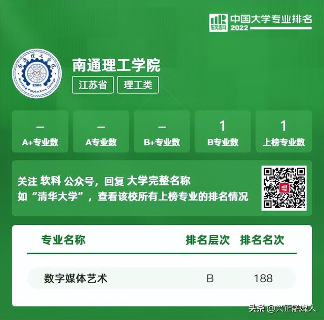 江苏本科学校有哪些学校，2021年江苏有哪些本科大学及分数线,附具体名单（<最新2022年高校专业排行榜>）