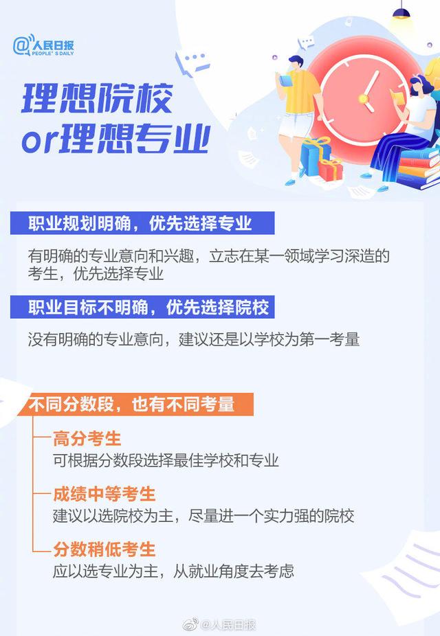 高考志愿如何填报，2022安徽省高考志愿填报流程（2022高考志愿填报指南来了）