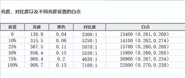 微信来视频手机屏幕不亮，手机来视频屏幕不亮屏为什么（索尼电视75X95EK深度测试）