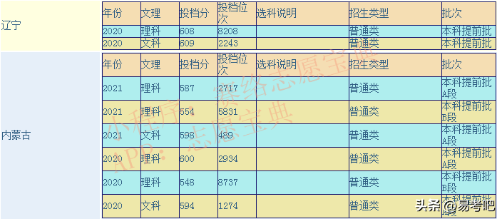 北京电子公司（北京电子科技学院是一本还是二本）