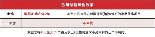 苏州购房政策 苏州的购房政策有哪些，苏州购房政策（接下来怎么买房）