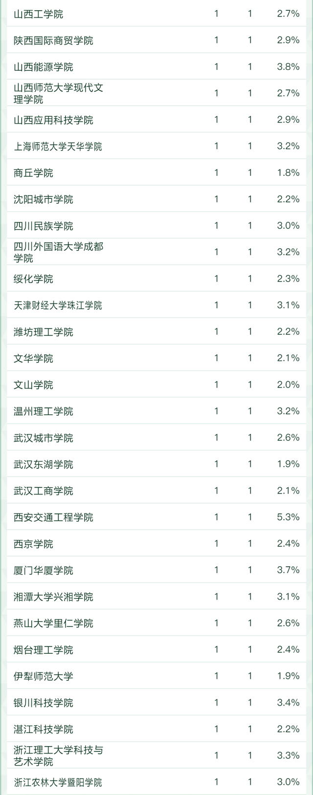 天文学专业大学排名，全国天文学专业大学排名榜【推荐10所】（2022软科中国大学专业排名出炉）