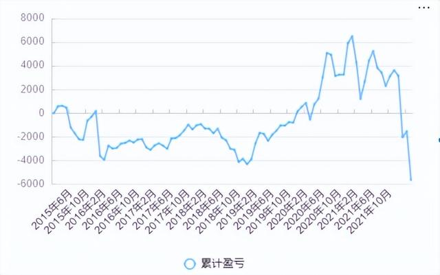 基金如何在最高点卖出，基金如何在最高点卖出去？