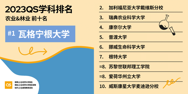 印度高校排名，2023QS世界大学学科排名发布