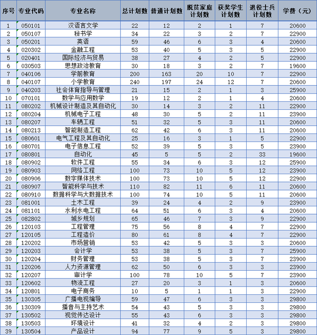 南昌工学院怎么样好不好，南昌工学院怎么样（2022年江西专升本院校）